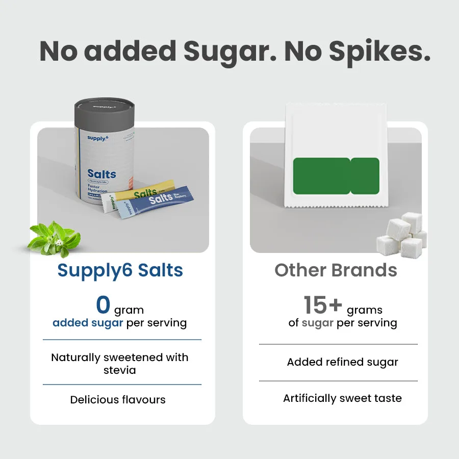 Salts Electrolyte Mix
