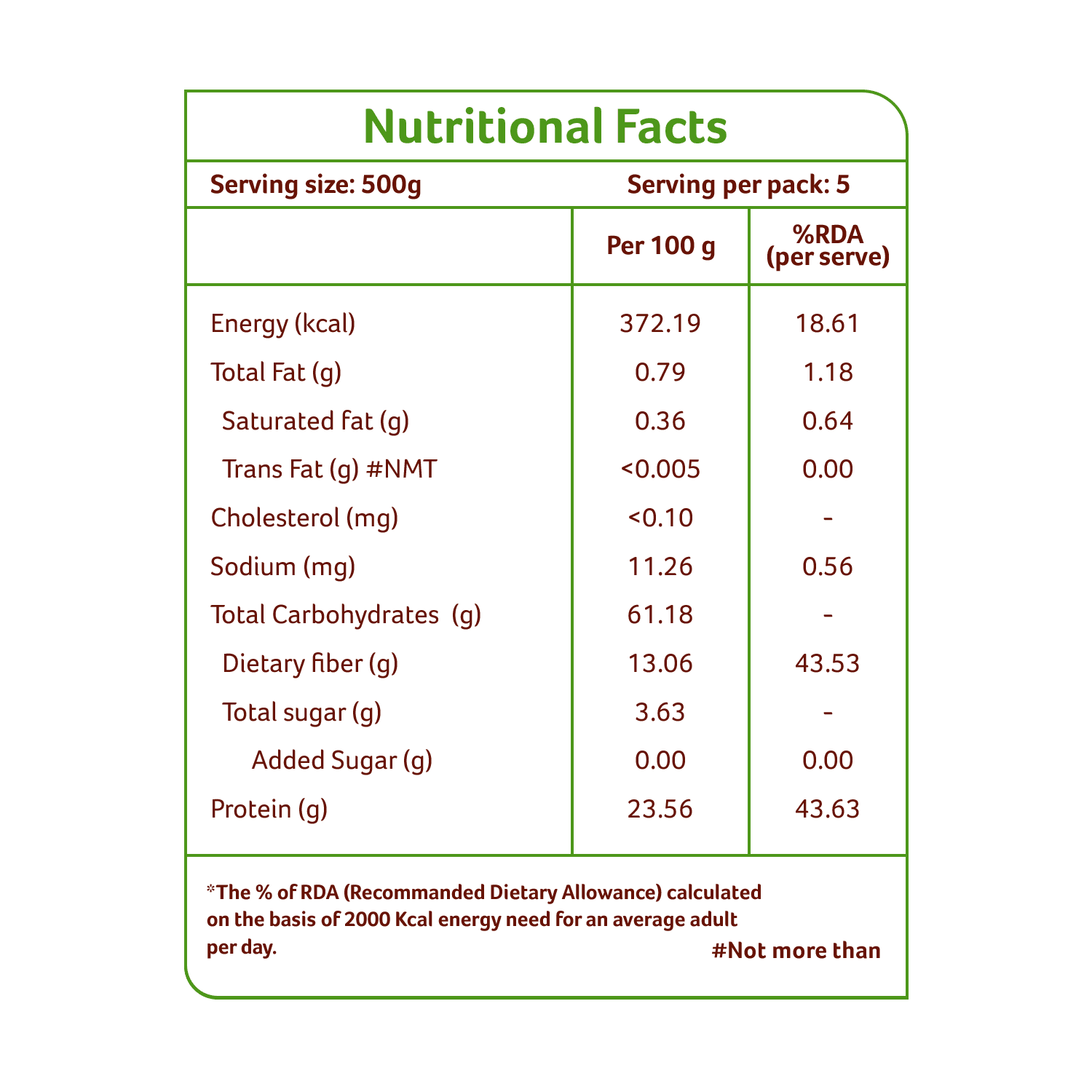 Moong Dal, Green Split, Green Split