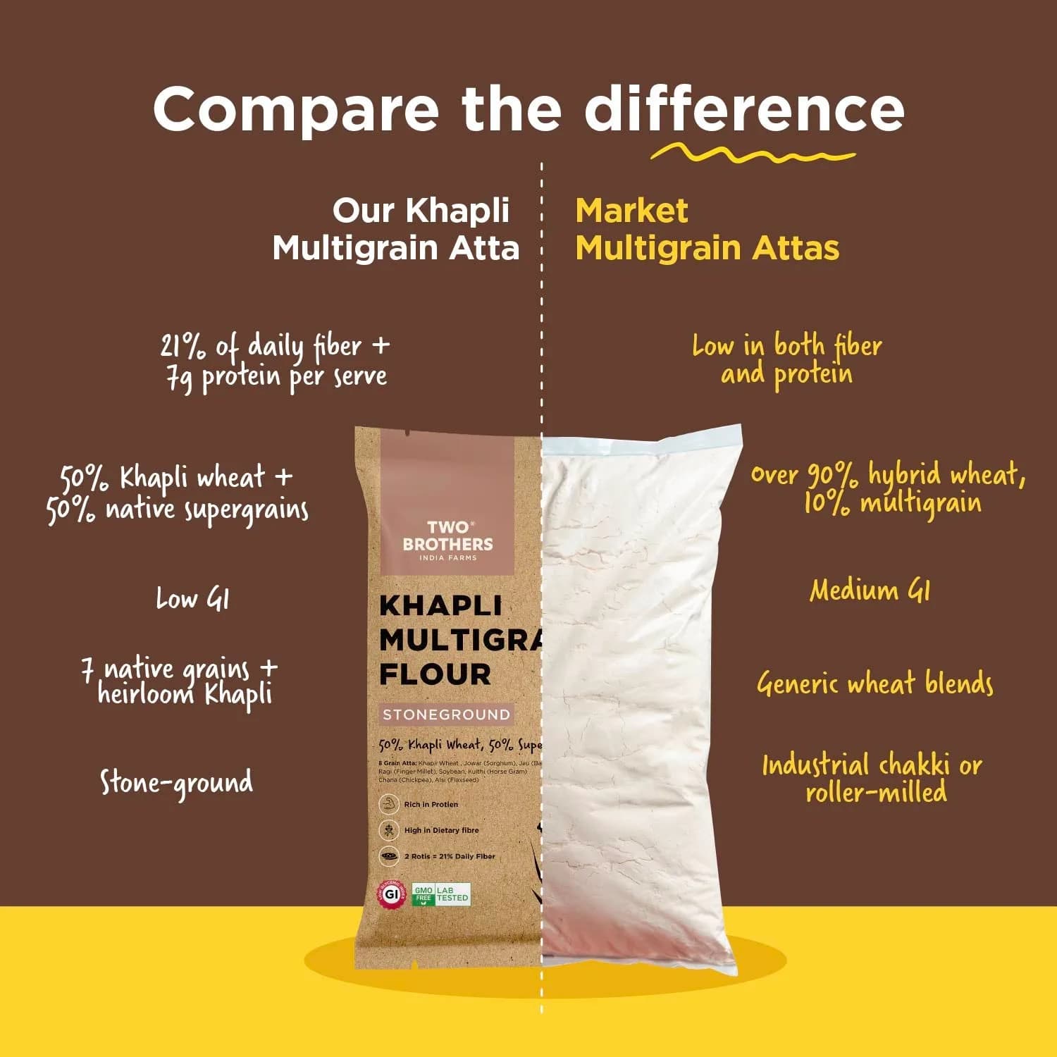 Khapli Multigrain Atta