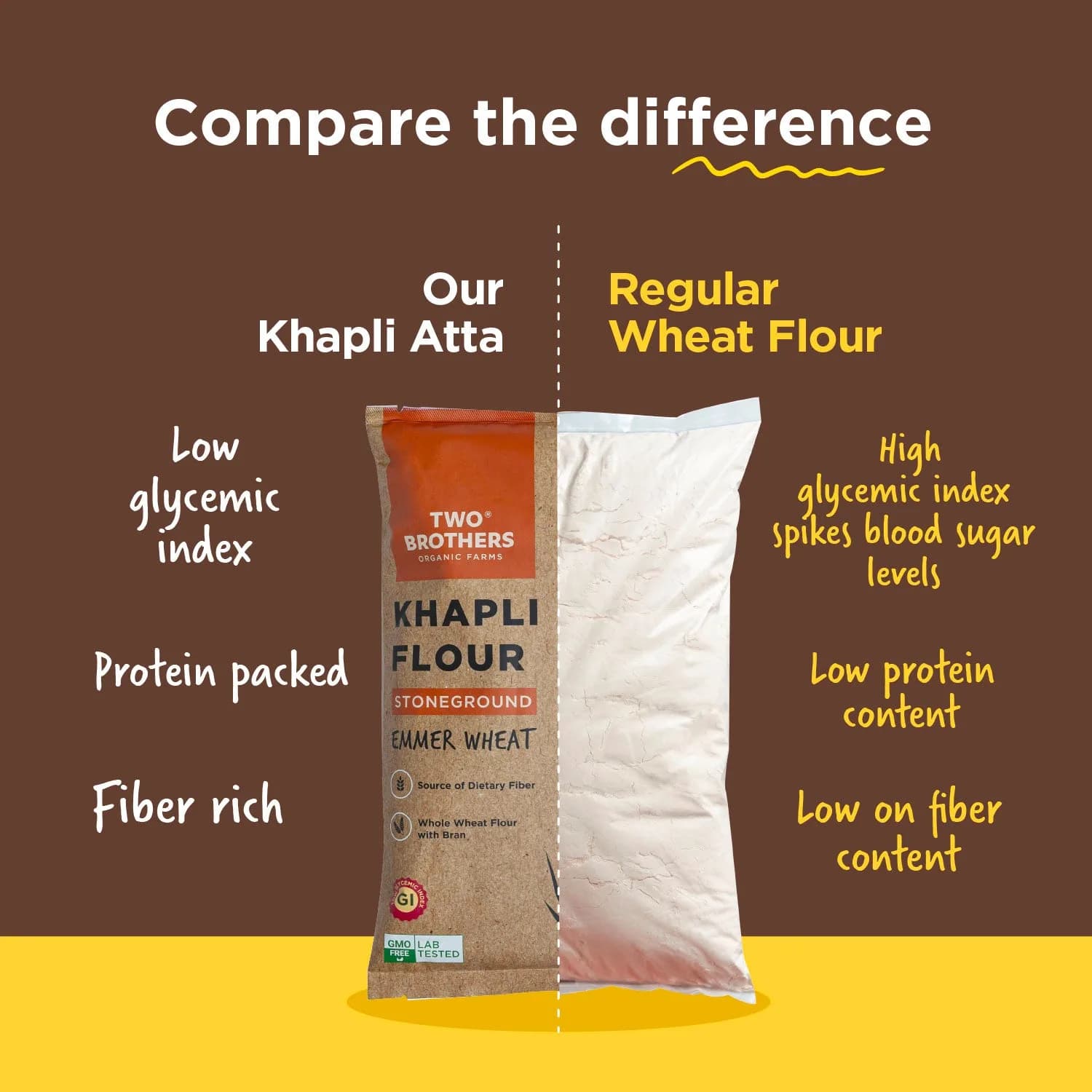 Khapli Wheat Flour