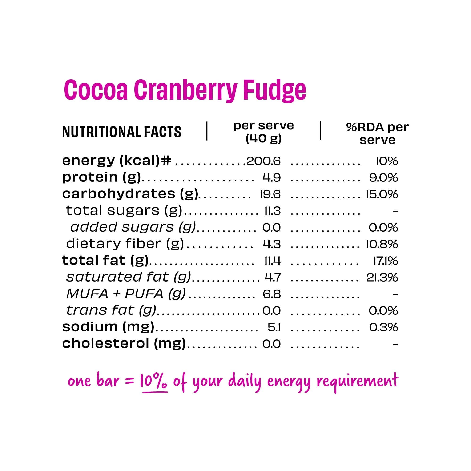 Energy Bar, Cocoa Cranberry Fudge, Cocoa Cranberry Fudge
