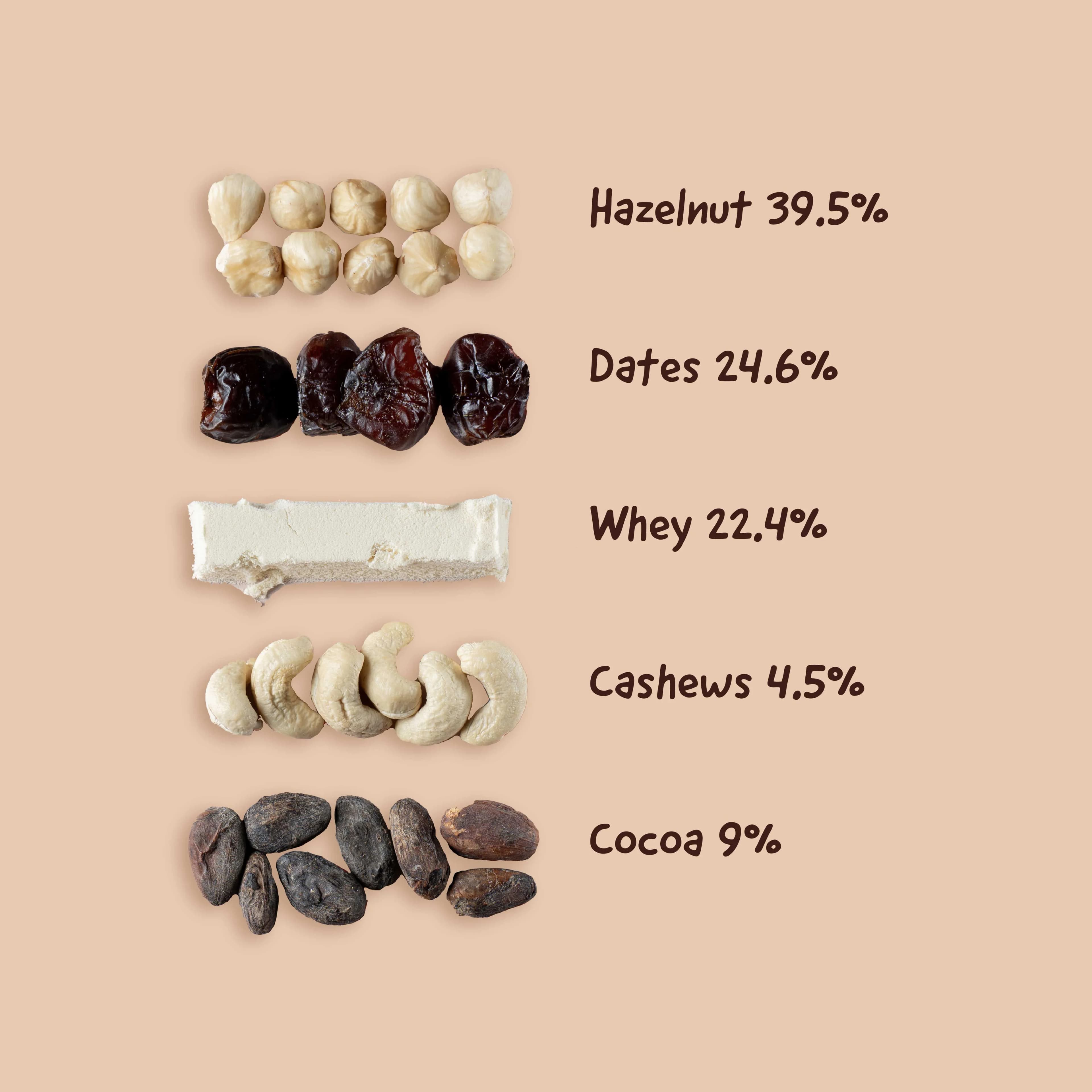 20g Protein Bar, Hazelnut Cocoa, Hazelnut Cocoa